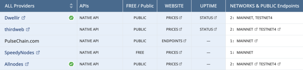 pulsechain providers list